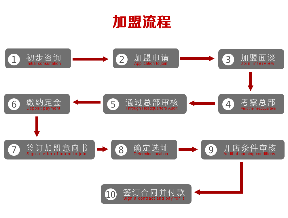 加盟流程 2-3.png